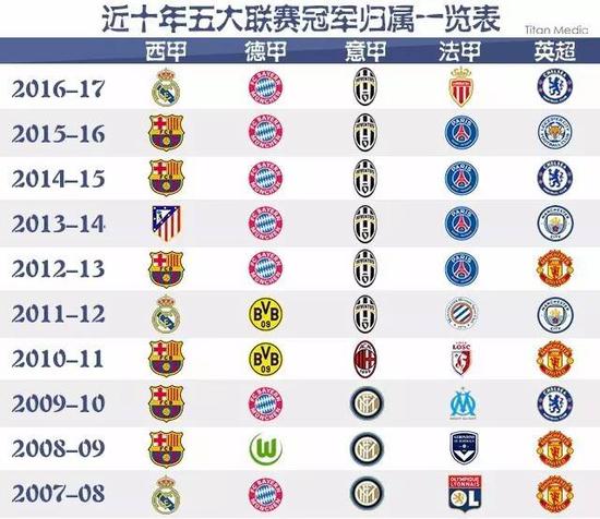 大湾区不仅